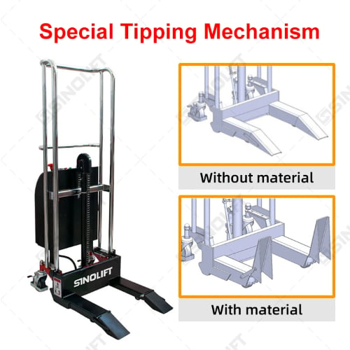 Flip Stop Safety System
